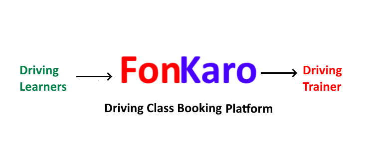 Motor Driving School in Bangalore, Car Driving School in Bangalore, driving school near me, Automatic Car Driving School in Bangalore, Best Driving School in Bangalore, Vehicle Driving School in Bangalore, Driving Instructors in Bangalore, Best Driving Schools Near me in Bangalore, Car Driving School Near You in Bangalore, Driving Instructor in Bangalore, Personal Car Driving Schools in Bangalore, Best Driving Schools in Bangalore, Driving Instructors Service in Bangalore, Car Driving Instructor in Bangalore, Private Car Driving Trainer in Bangalore, Car Driving Trainer in Bangalore, Best Car Driving Trainer in Bangalore, Car Driving Classes in Bangalore, Nearby Driving School in Bangalore, Best Car Driving Classes in Bangalore, Car Driving Licence in Bangalore, Driving Agency in Bangalore, RTO Work Services in Bangalore, driving school near me, driving school near me open now, driving school fees, driving school near me class timing, Professional Car Trainers in Bangalore, Driving School near me in Bangalore, Driving Instructors near me in Bangalore, Motor Driving Classes in Bangalore, Automatic Car Driving School in Bangalore, Automatic Car Trainers in Bangalore, Automatic Car Driving Classes in Bangalore, Nearby Driving Schools in Bangalore, Bangalore Driving School, Automatic Car Driving Instructors in Bangalore, Automatic Car Driving Schools near Bangalore