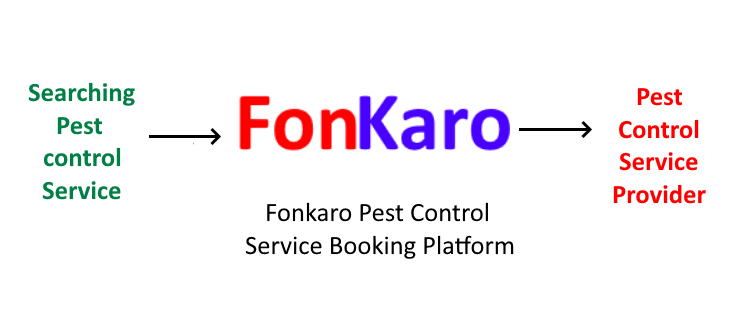 Pest Control Service, Pest Control Services Near Me, Pest Control Service Near Me, Insect Control Service Near Me, Pest Control Company, Insect Control Company, Insect Control Service, Termite Control Services, Bed Bug Removal Services, Mosquito Control Services, Rodent Control Services, Ant Control Services, Cockroach Control Services, Bee Removal Services, Wasp Removal Services, Flea and Tick Control Services, Spider Control Services, Residential Pest Control Services, Commercial Pest Control Services, Organic Pest Control Services, Safe Pest Control Services, Pest Control Services for Restaurants, Pest Control Services for Hotels, Pest Control Services for Warehouses, Pest Control Services for Hospitals, Pest Control Services for Schools, Pest Control Services for Offices, Pest Control Services for Apartments, Pest Control Services for Condos, Pest Control Services for Property Managers, Emergency Pest Control Services, DIY Pest Control Tips, How to Get Rid of Pests, Pest Exterminators, Pest Prevention Tips and Tricks, Snake Control Service